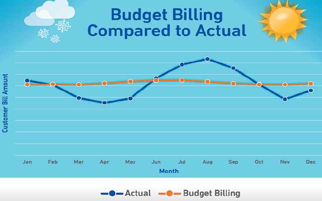 budget-billing-cleco