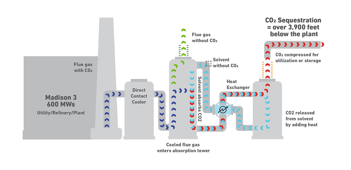 Diamond-Vault-Amine-Process Diamond-Vault-Amine-Process