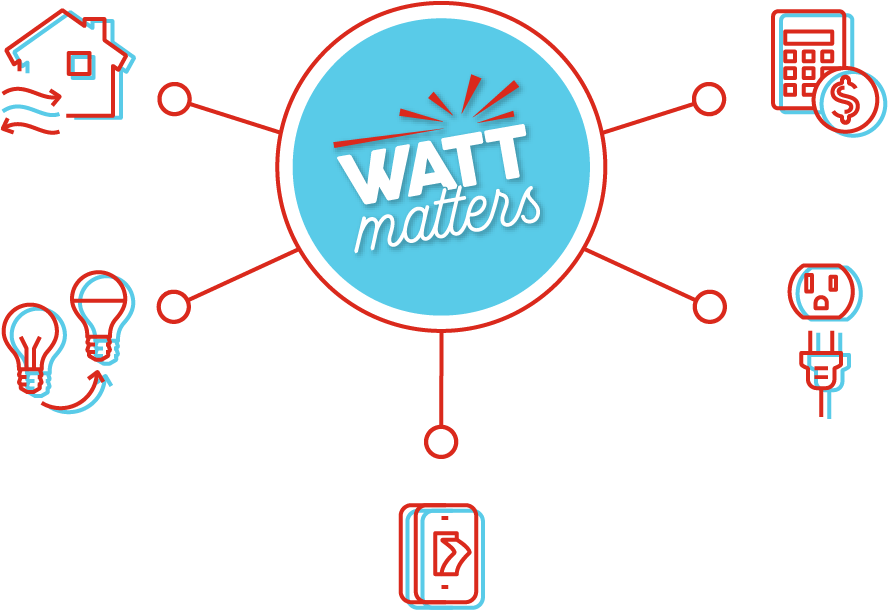 WATT matters High watts icons graphic