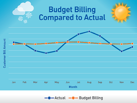 Budget Billing Graphic_480x360