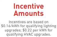 Facilities Solutions More Than 100kW Incentive_Amount