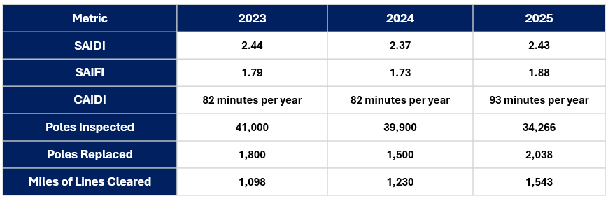 People Reliability 2026