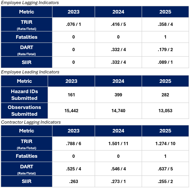 People Safety 2026