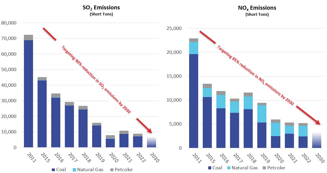 Air Emissions 2023