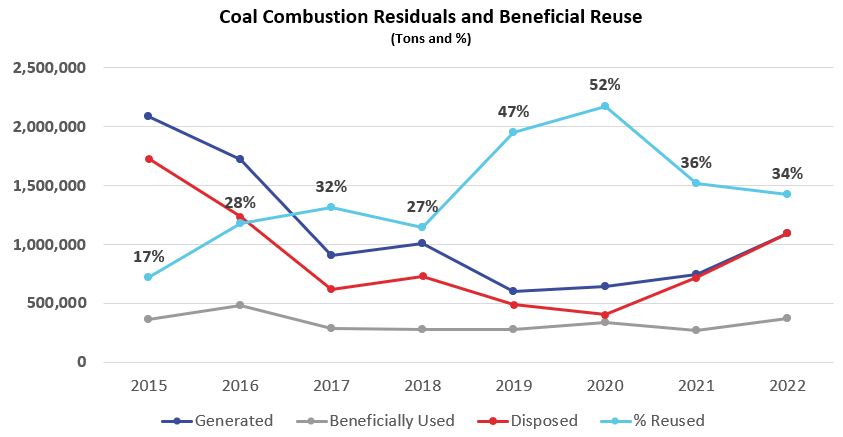 Coal Combustion 2023