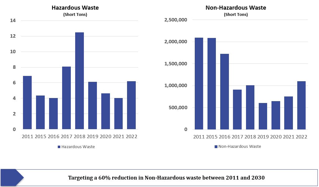 Hazardous Waste 2023