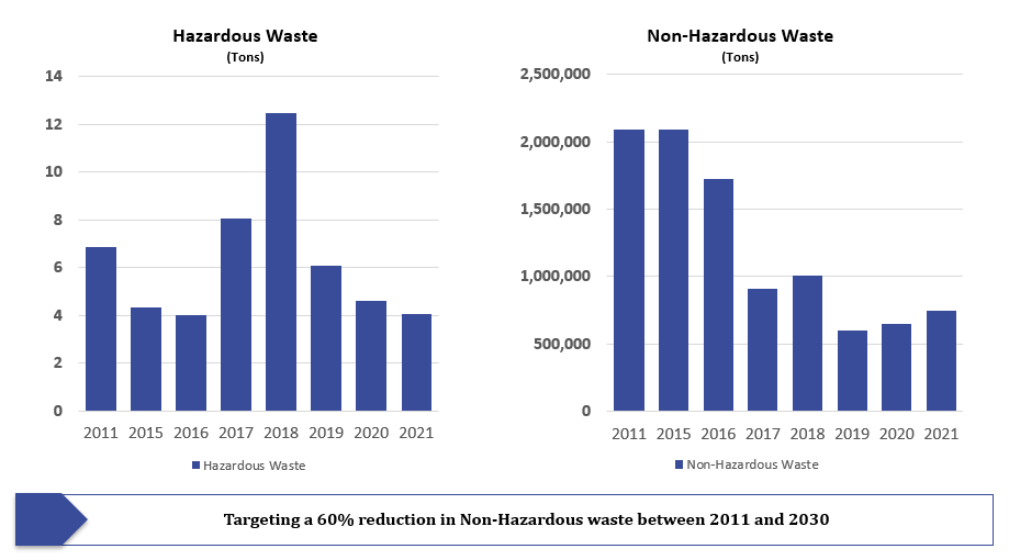 waste