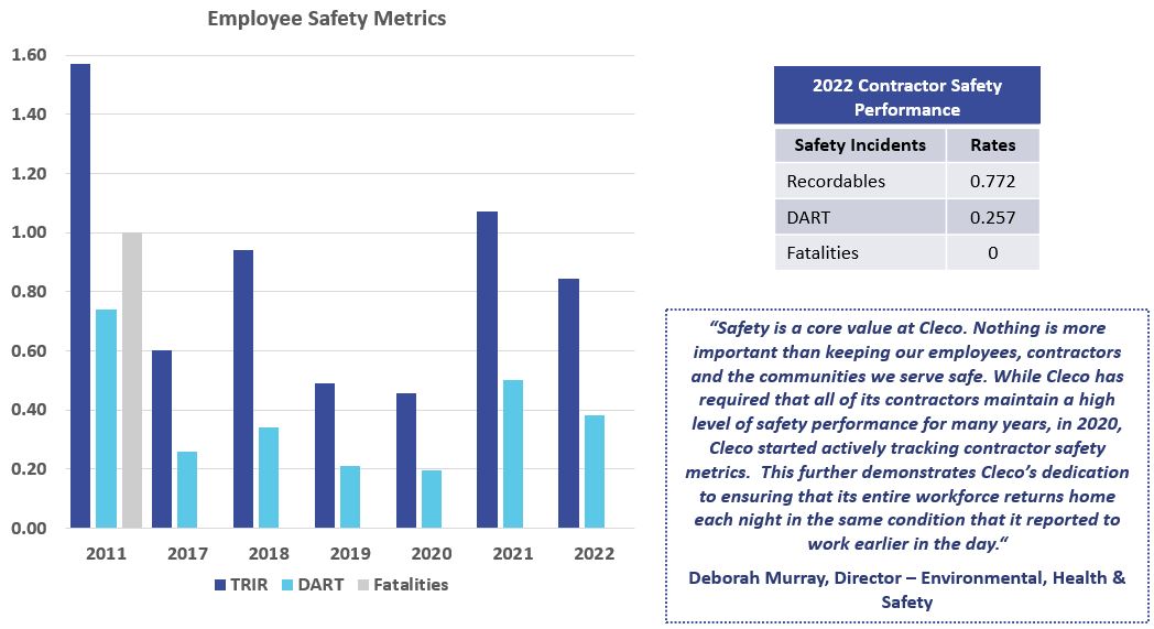 Workplace Safety 2023