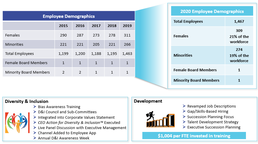 Sustaining Workforce Sustaining Workforce