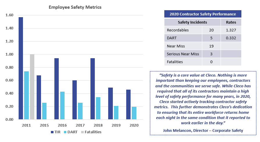 Workforce Safety Workforce Safety